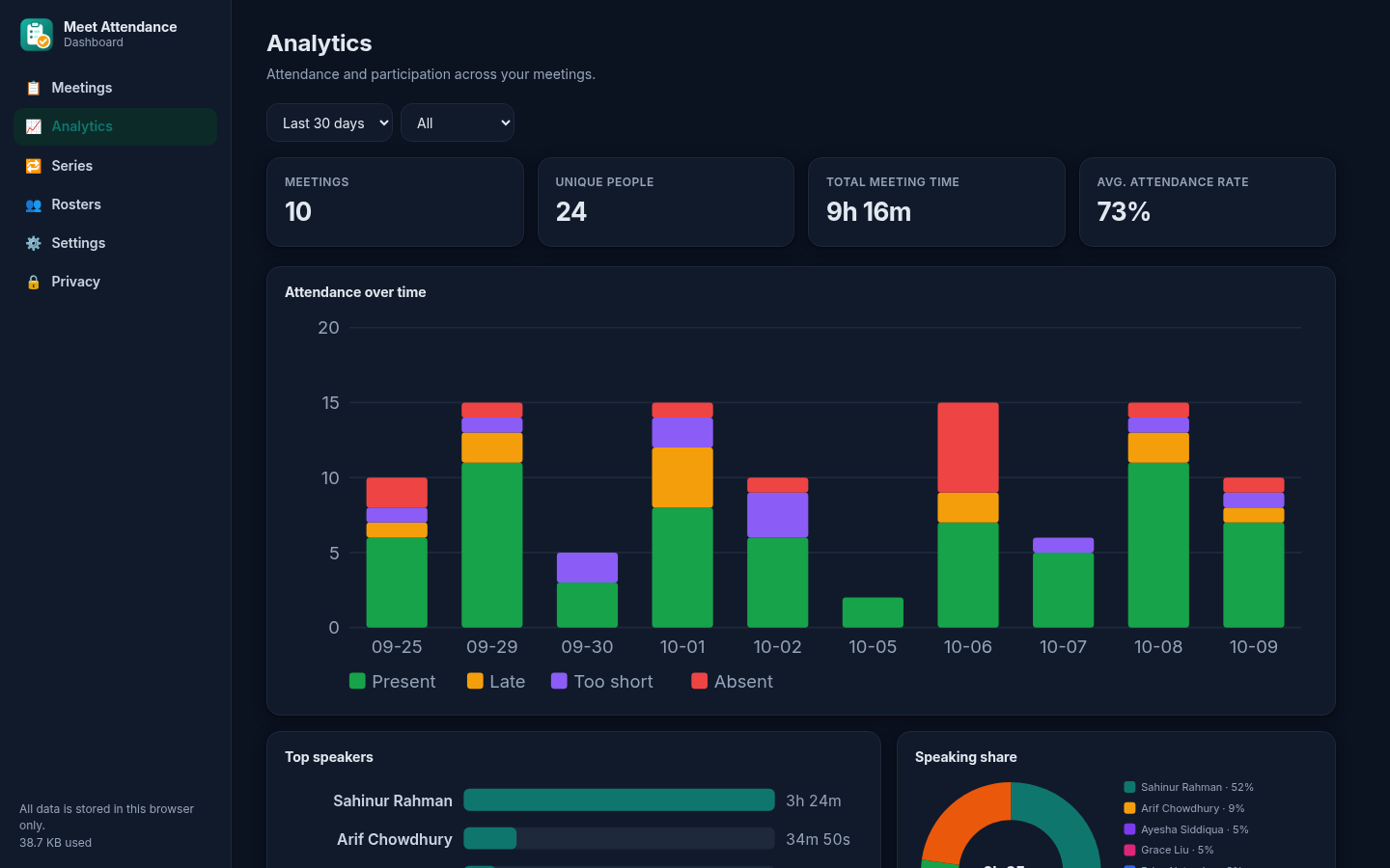 Analytics in dark mode