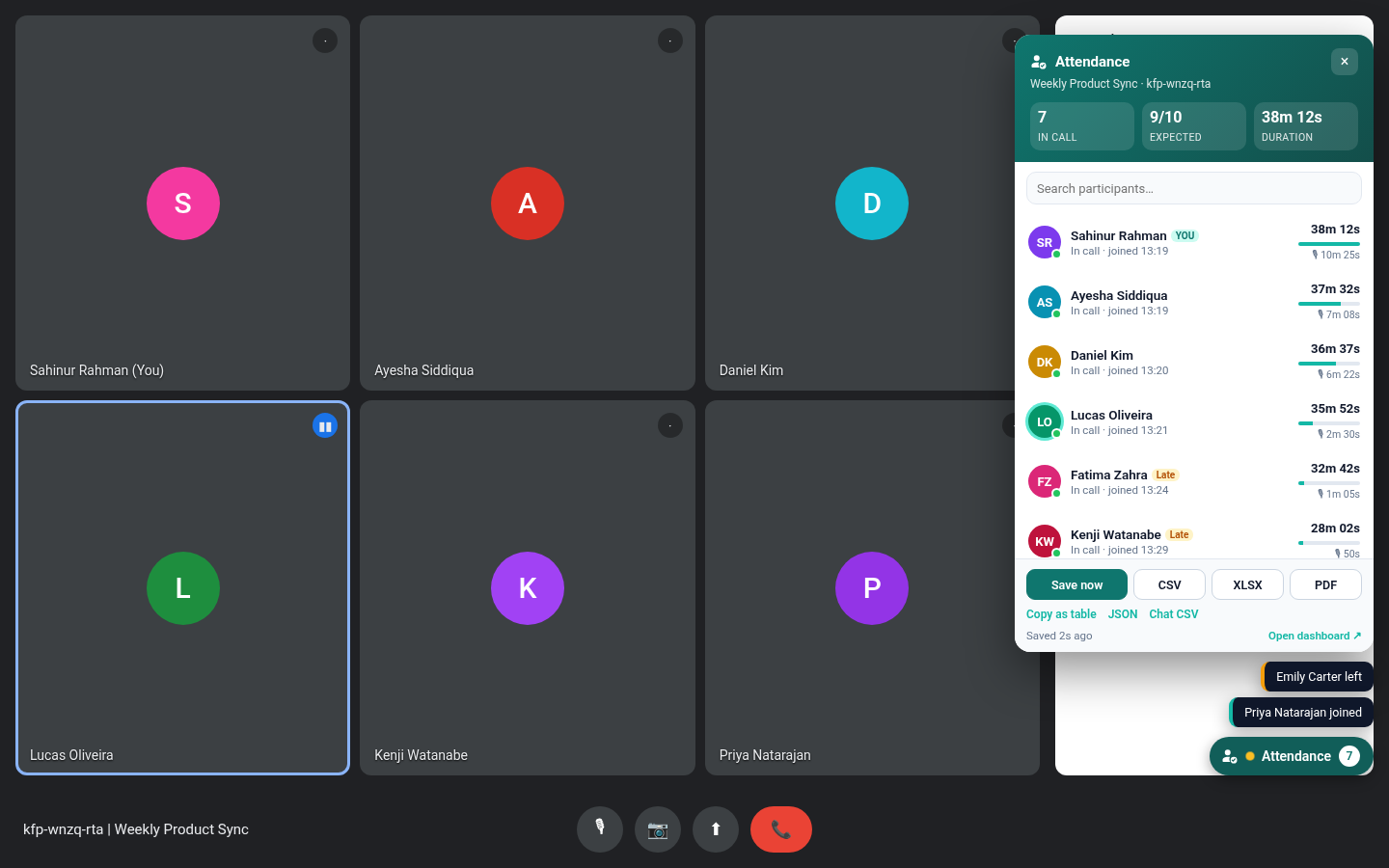 The live Attendance panel inside a Google Meet call