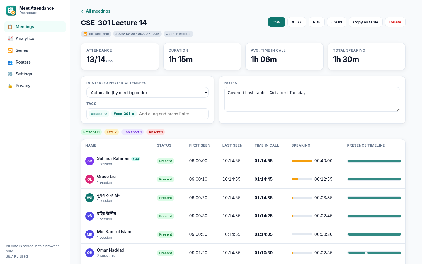 Meeting detail with roster, statuses, tags, notes and timeline
